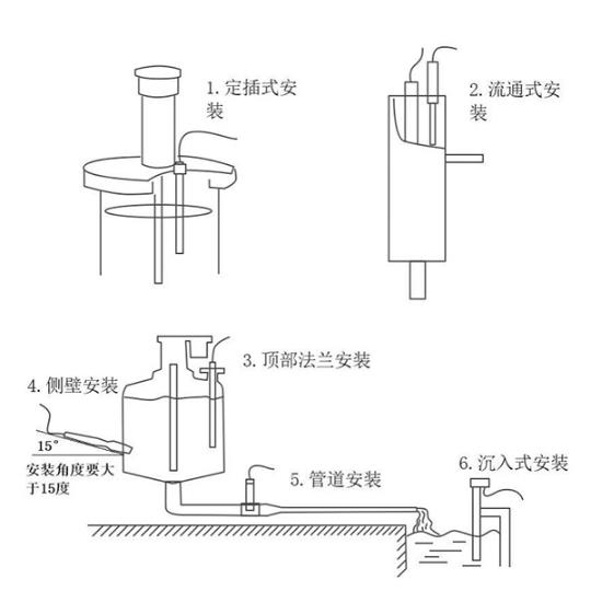 水質(zhì)在線cod濁度傳感器