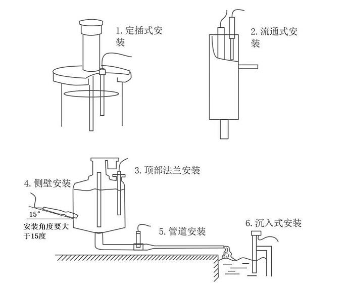 在線ORP傳感器